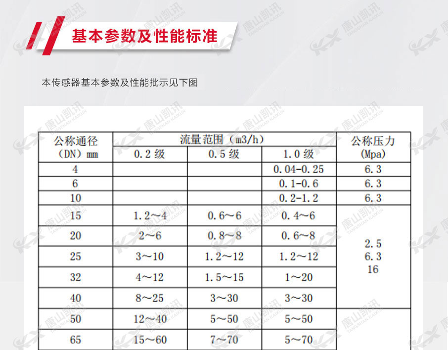 基本參數及性能標準